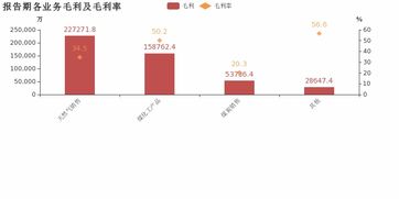 广汇能源2018年归母净利润同比激增166.8%，天然气销售业务成核心驱动力