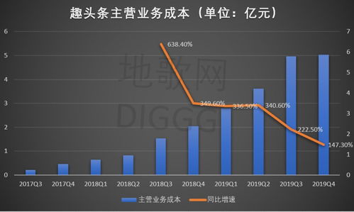 趣头条的持久战 销售业务的转型与挑战