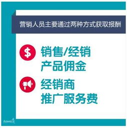 新兴消费模式助力直销业务拓展新商机