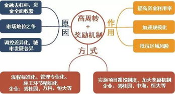 碧桂园登顶2018上半年房企销冠 规模领跑背后的业务逻辑