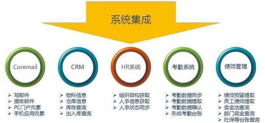 移动办公新浪潮 泛微移动OA大会在肇庆与日照的销售业务亲体验