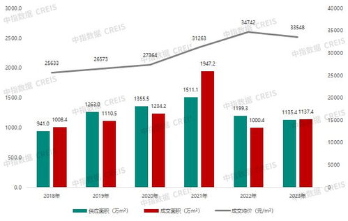 2023年杭州房地产企业销售业绩TOP20深度解析