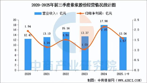 2025年中国宠物经济行业市场前景预测研究报告（简版）- 聚焦销售业务发展机遇