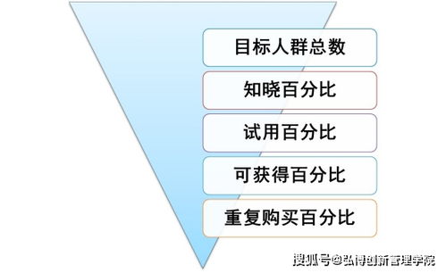NPDP产品经理认证 掌握财务分析与销售预测，赋能销售业务新增长