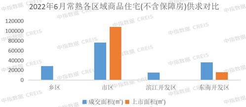 2022年上半年苏州房地产企业销售业绩TOP10解析 市场格局与业务动向