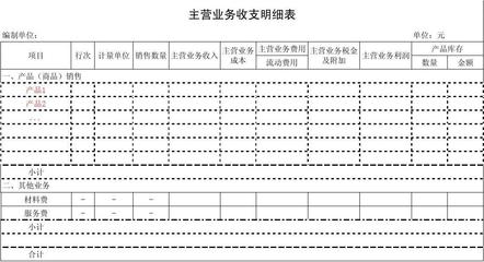 《主营业务收支明细表背景下销售业务的分析与管理优化策略》