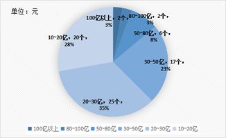 全国购物中心销售业绩尖子生 促销售业务增长的“三大法宝”
