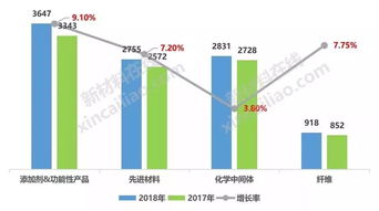 全球30大化工巨头排行榜揭晓 巴斯夫荣登榜首，石化与新能源主导增长