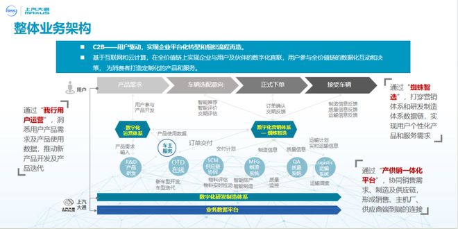 2024汽车行业智造技术创新大会 上汽大通智能工厂观察之旅