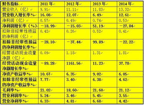 极境 300218 安利股份一,主营业务公司主营业务为中高档聚氨酯合成革产品的研发 生产 销售与服务,主要产品为生态功能性聚氨...
