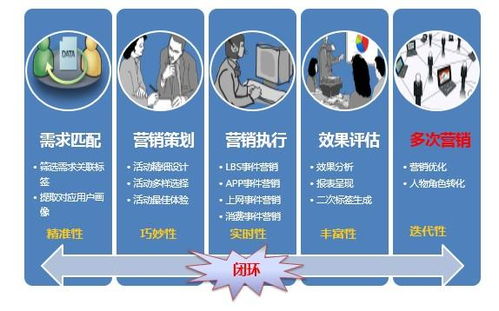 事务性邮件营销 驱动销售业务的强大引擎