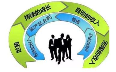 销售人员三大核心竞争力 快速提升业务水平的黄金法则
